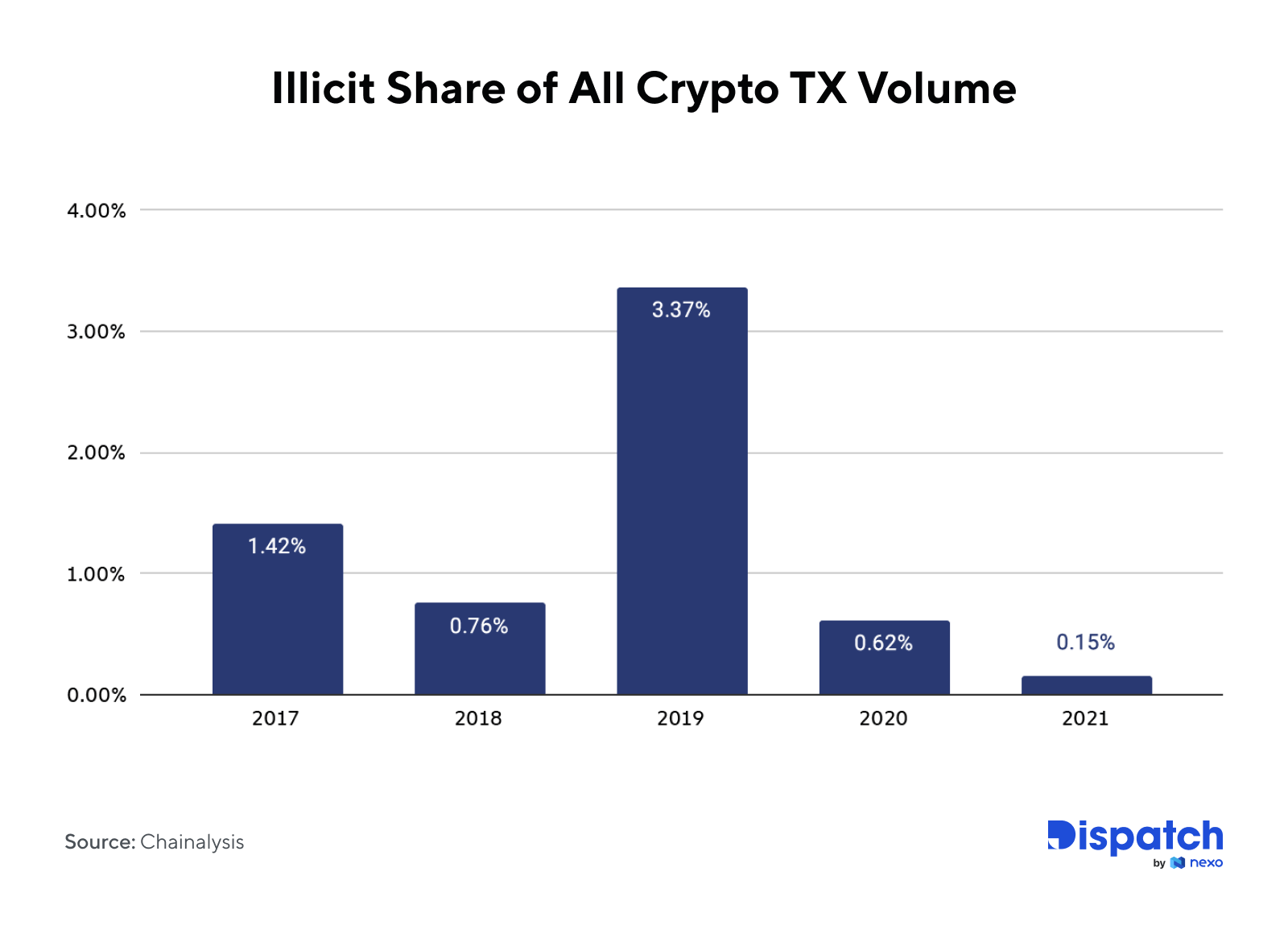 Crypto, blockchain, DeFi, and DAO: Here are the terms you need to know for Super  Bowl ads this year