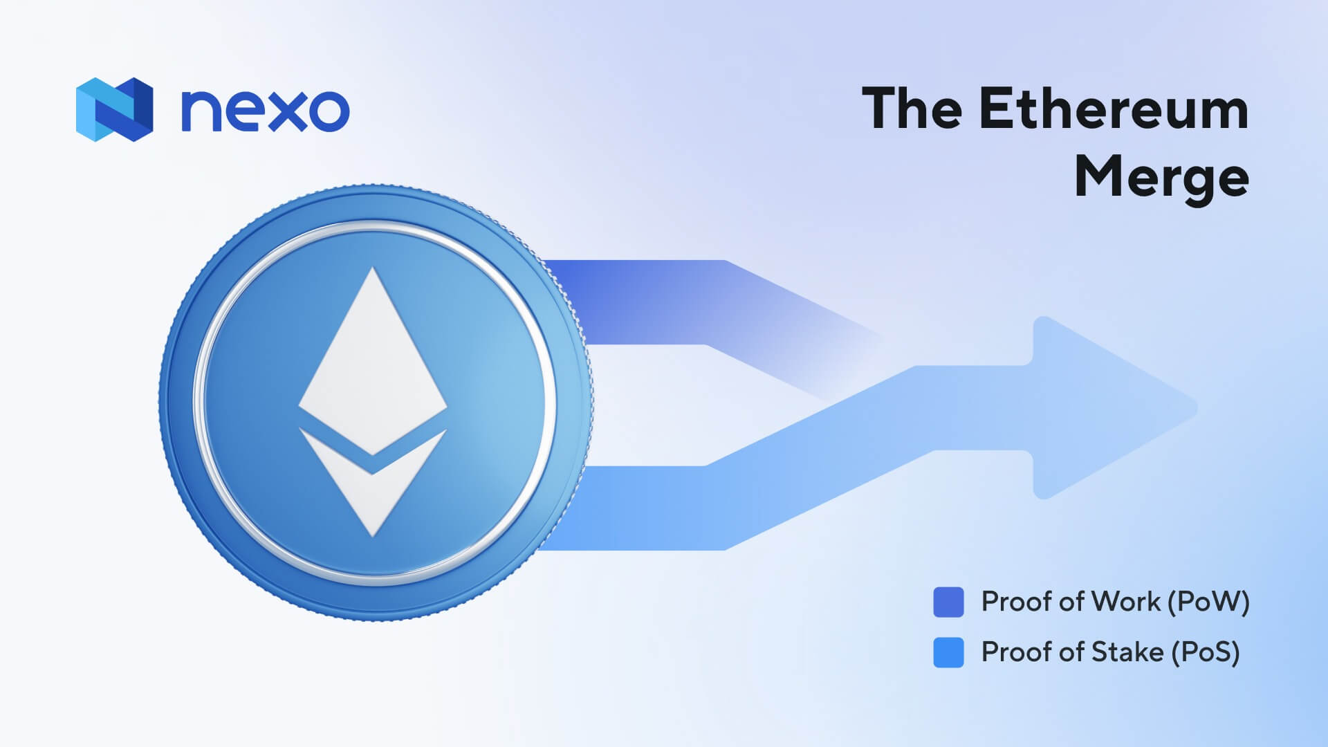 Nexo’s Approach to the Ethereum Merge & ETH Fork